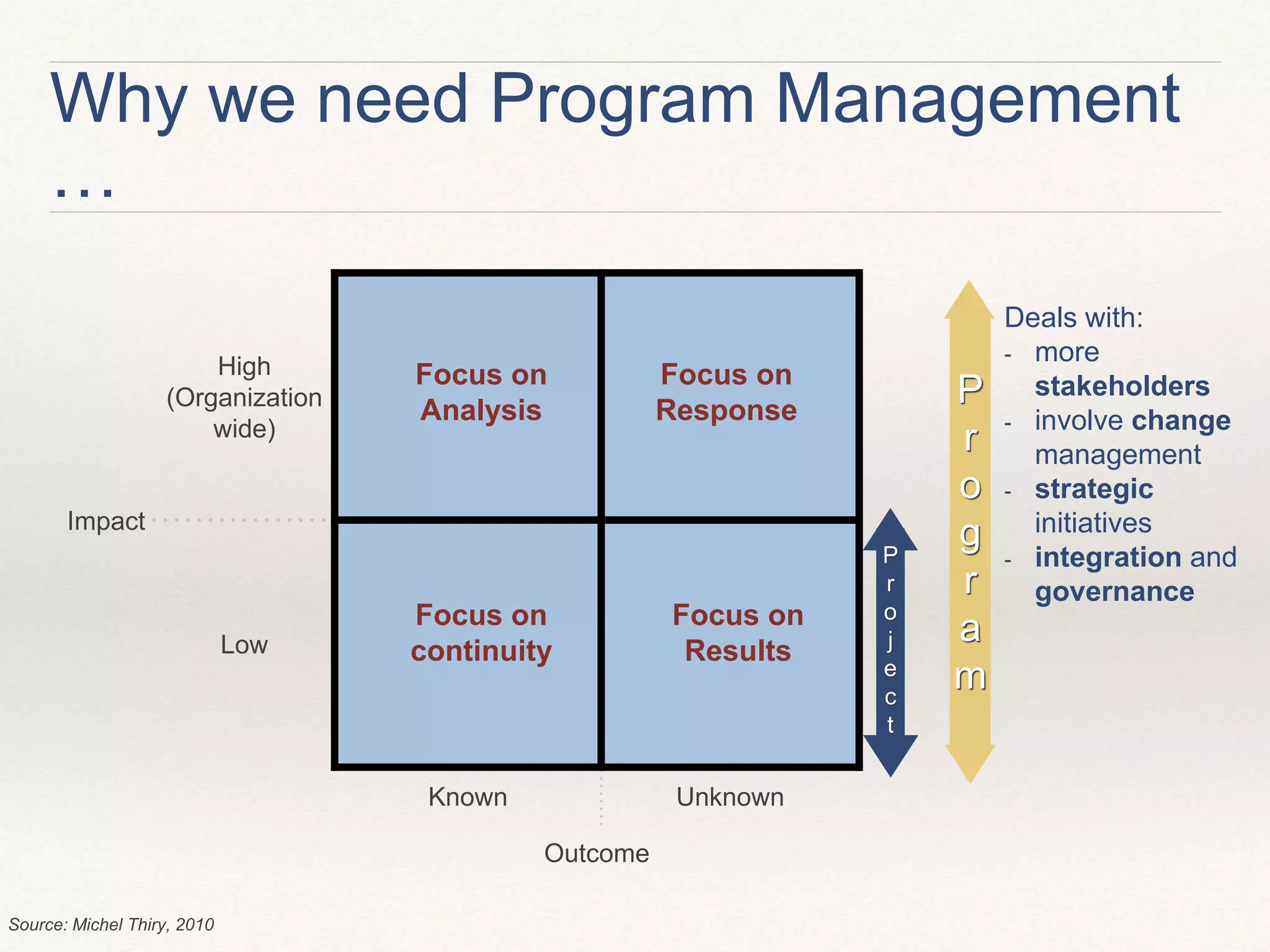 Introduction program management | PPT