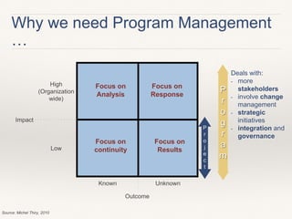Introduction program management | PPTX