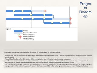 Introduction program management | PPTX