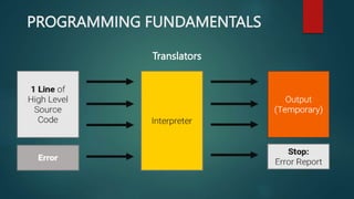 Introduction Programming and Application Lecture 1.pptx | Free Download