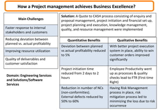 Main Challenges
Faster response to internal
stakeholders and customers
Reducing deviation between
planned vs. actual profitability
Improving resource utilization
Quality of deliverables and
customer satisfaction
Solution: A Quote to CASH process consisting of enquiry and
proposal management, project initiation and financial set up,
project planning and execution, knowledge management,
quality, and resource management were implemented
Quantitative Benefits Qualitative Benefits
Deviation between planned
vs actual profitability reduced
to 5%
With better project execution
system in place, ability to win
customer orders improved
significantly
Project initiation time
reduced from 2 days to 2
hours
Employee Productivity went
up as processes & quality
checks lead to FTR (First time
Right)
Reduction in number of NCs
(non-conformities).
External defects reduced by
50% to 60%
Having Risk Management
process in place, risk
mitigation process led to
minimizing the loss due to risk
occurrence
Domain: Engineering Services
and Solutions/Software
Services
How a Project management achieves Business Excellence?
 