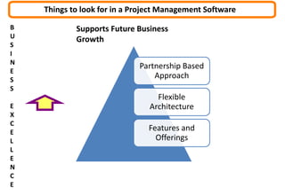 Partnership Based
Approach
Flexible
Architecture
Features and
Offerings
B
U
S
I
N
E
S
S
E
X
C
E
L
L
E
N
C
E
Supports Future Business
Growth
Things to look for in a Project Management Software
 