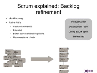 Scrum explained: Backlog
refinement
● aka Grooming
● Refine PBI's
– Clear and understood
– Estimated
– Broken down in smal...