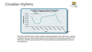 Circadian rhythms
• This chart illustrates the circadian change in body temperature over 28 hours in a group
of eight young men. Body temperature rises throughout the waking day, peaking in the
afternoon, and falls during sleep with the lowest point occurring during the very early
morning hours.
Figure 4.2
 