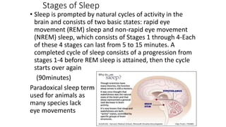 Stages of Sleep
• Sleep is prompted by natural cycles of activity in the
brain and consists of two basic states: rapid eye
movement (REM) sleep and non-rapid eye movement
(NREM) sleep, which consists of Stages 1 through 4-Each
of these 4 stages can last from 5 to 15 minutes. A
completed cycle of sleep consists of a progression from
stages 1-4 before REM sleep is attained, then the cycle
starts over again
(90minutes)
Paradoxical sleep term
used for animals as
many species lack
eye movements
 