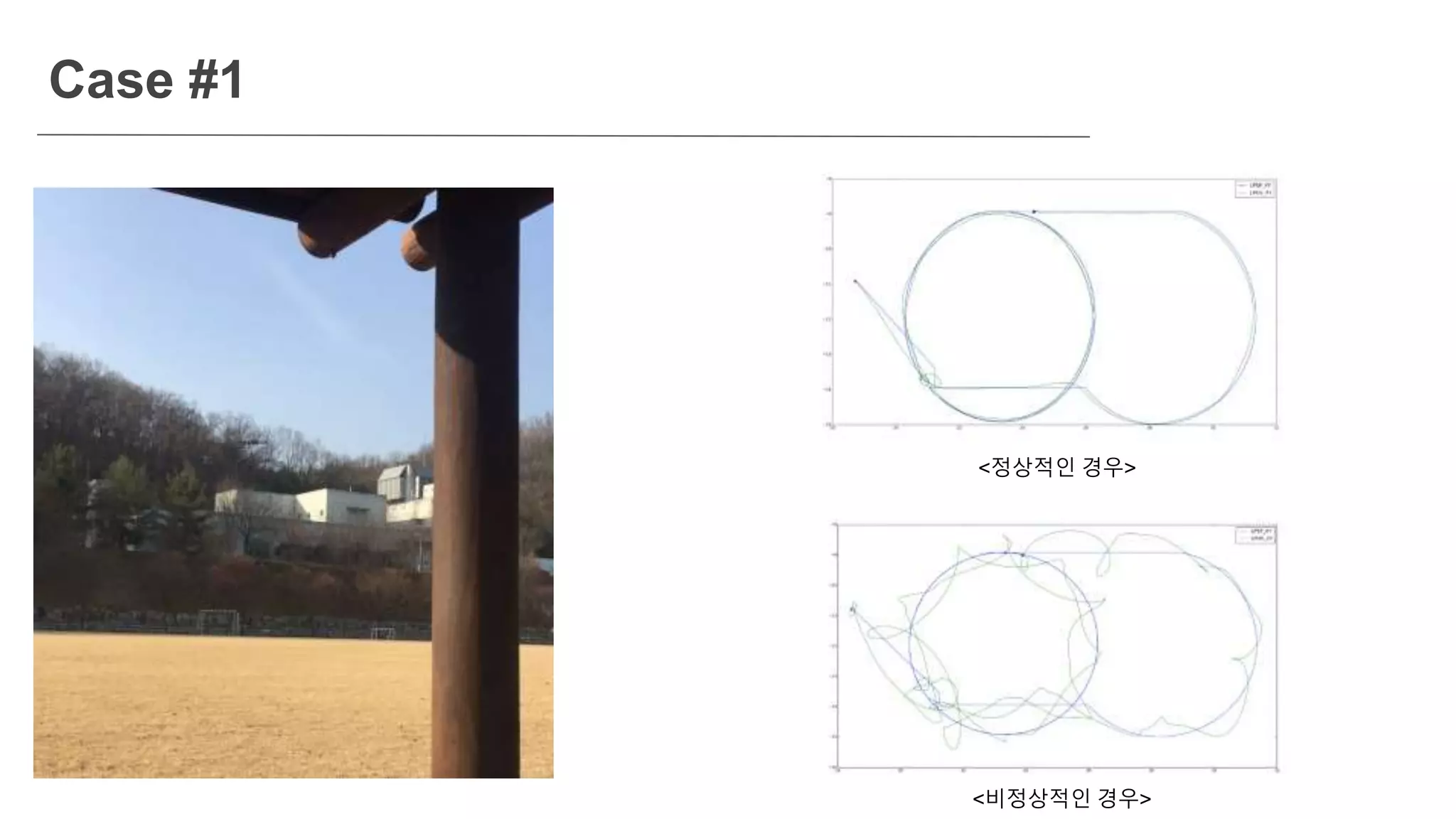 <정상적인 경우>
<비정상적인 경우>
Case #1
 