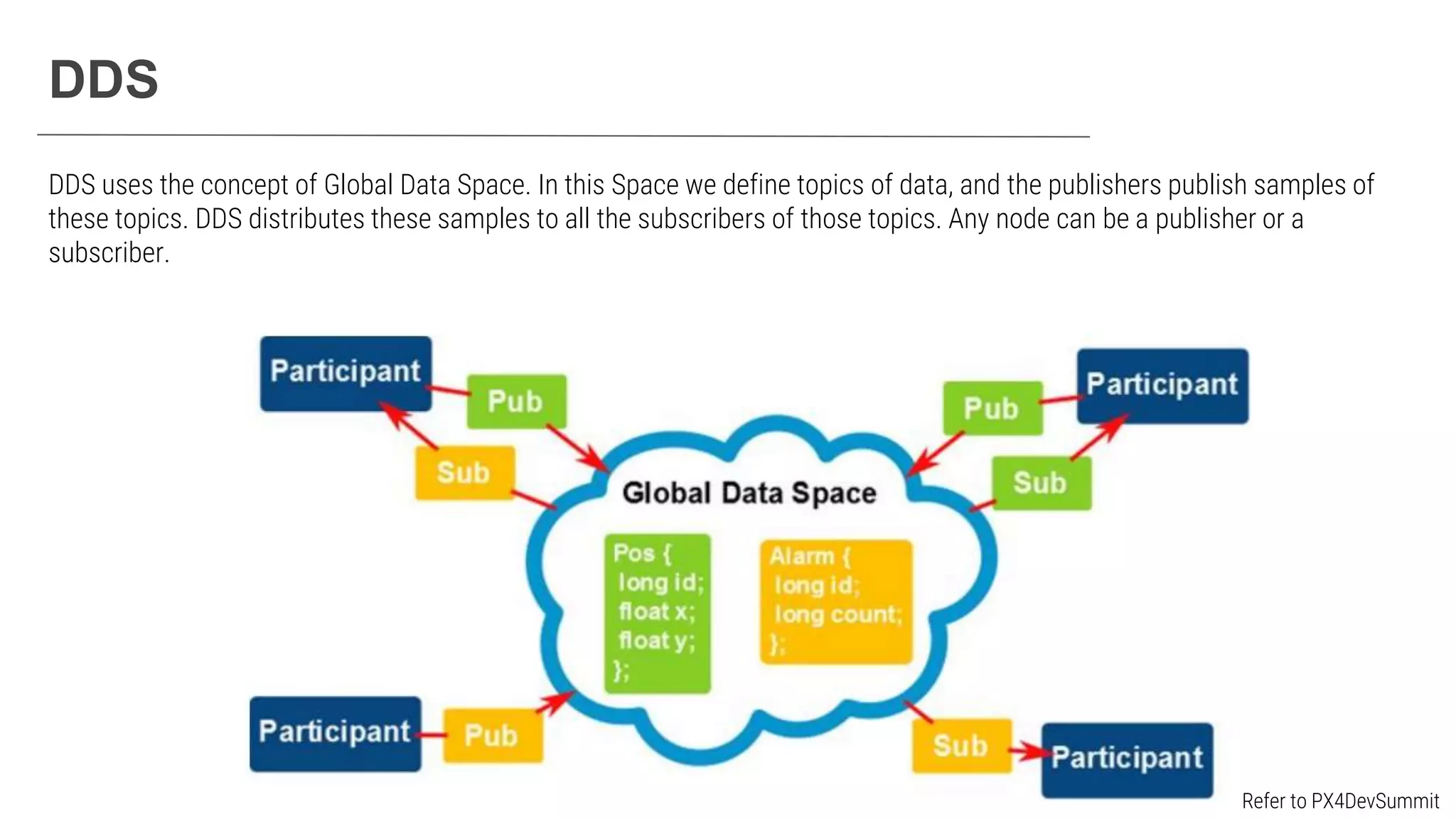 DDS
DDS uses the concept of Global Data Space. In this Space we define topics of data, and the publishers publish samples of
these topics. DDS distributes these samples to all the subscribers of those topics. Any node can be a publisher or a
subscriber.
Refer to PX4DevSummit
 
