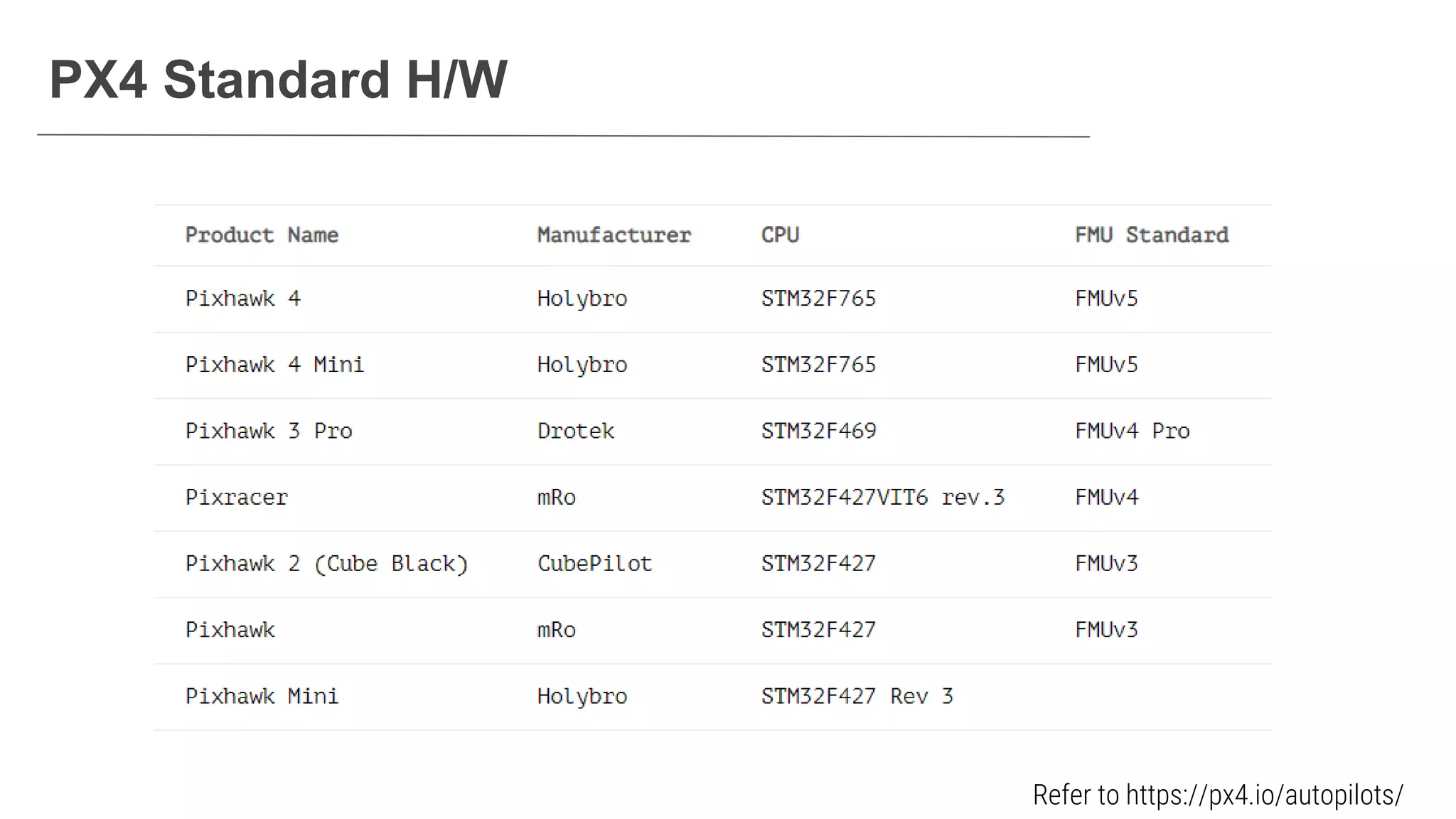 PX4 Standard H/W
Refer to https://px4.io/autopilots/
 