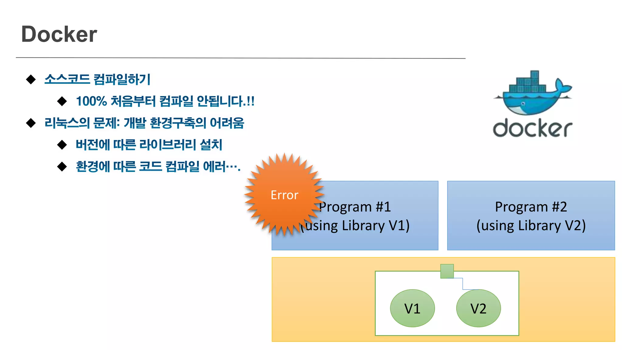 Docker





Program #1
(using Library V1)
Program #2
(using Library V2)
Error
V1 V2
 