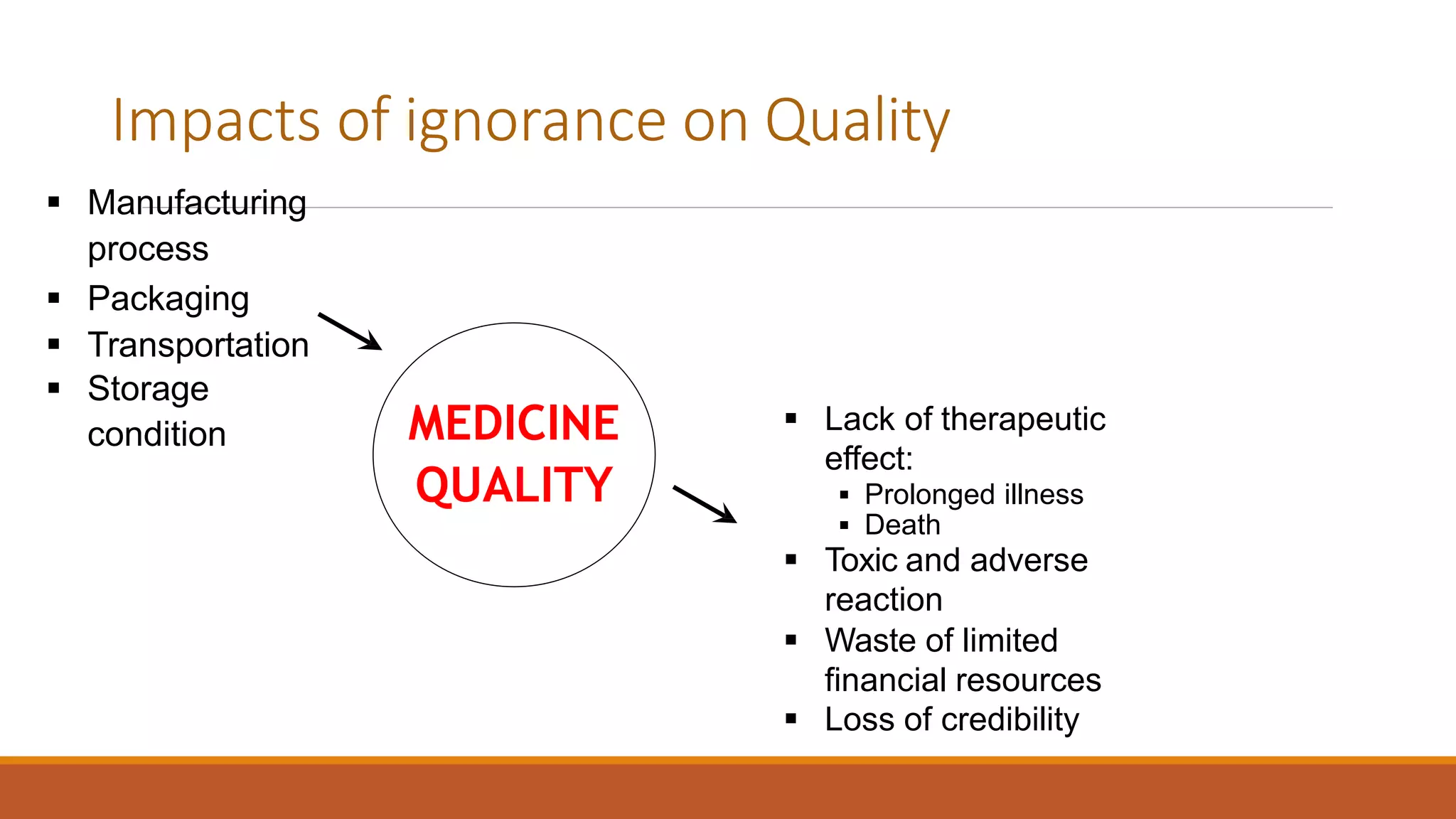 Impacts of ignorance on Quality
MEDICINE
QUALITY
 Manufacturing
process
 Packaging
 Transportation
 Storage
condition  Lack of therapeutic
effect:
 Prolonged illness
 Death
 Toxic and adverse
reaction
 Waste of limited
financial resources
 Loss of credibility
 