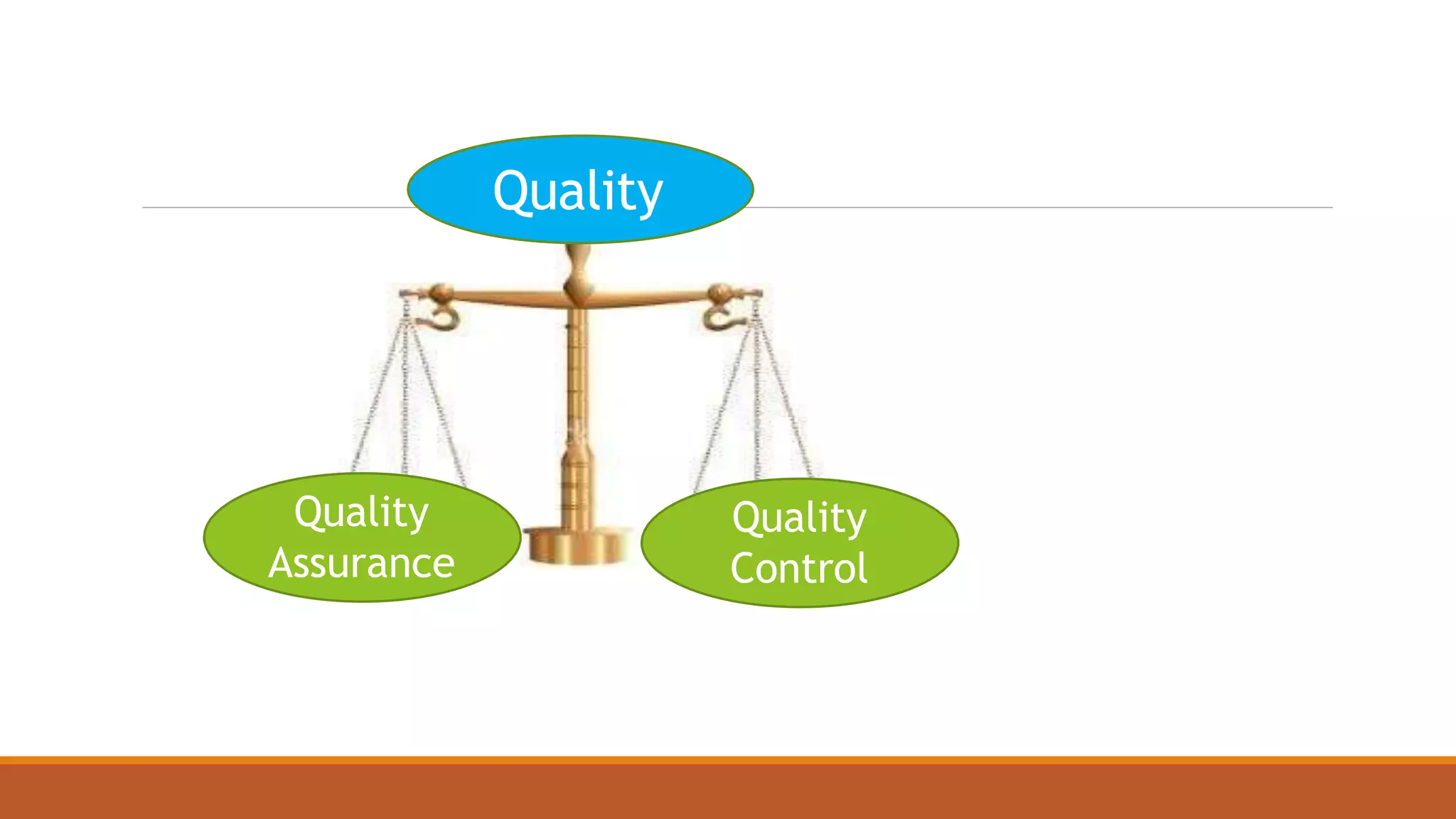 Quality
Assurance
Quality
Quality
Control
 