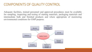 COMPONENTS OF QUALITY CONTROL
Adequate facilities, trained personnel and approved procedures must be available
for sampling, inspecting and testing of starting materials, packaging materials and
intermediate bulk and finished products and where appropriate of monitoring
environmental conditions for GMP purpose.
 