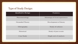 Type of Study Design:
21
 