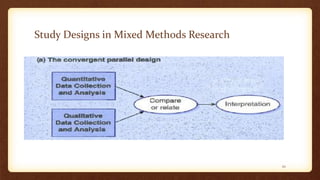 Study Designs in Mixed Methods Research
22
 