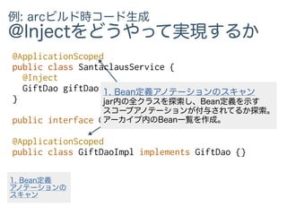 例: arcビルド時コード生成
@Injectをどうやって実現するか
@ApplicationScoped
public class SantaclausService {
@Inject
GiftDao giftDao;
}
public interface GiftDao {}
@ApplicationScoped
public class GiftDaoImpl implements GiftDao {}
1. Bean定義アノテーションのスキャン
jar内の全クラスを探索し、Bean定義を示す
スコープアノテーションが付与されてるか探索。
アーカイブ内のBean一覧を作成。
1. Bean定義
アノテーションの
スキャン
 