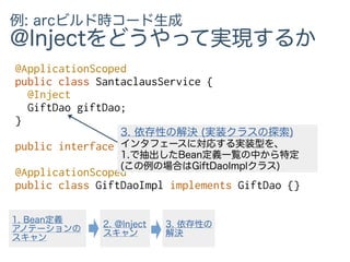 例: arcビルド時コード生成
@Injectをどうやって実現するか
@ApplicationScoped
public class SantaclausService {
@Inject
GiftDao giftDao;
}
public interface GiftDao {}
@ApplicationScoped
public class GiftDaoImpl implements GiftDao {}
3. 依存性の解決 (実装クラスの探索)
インタフェースに対応する実装型を、
1.で抽出したBean定義一覧の中から特定
(この例の場合はGiftDaoImplクラス)
3. 依存性の
解決
2. @Inject
スキャン
1. Bean定義
アノテーションの
スキャン
 
