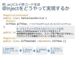 例: arcビルド時コード生成
@Injectをどうやって実現するか
@ApplicationScoped
public class SantaclausService {
@Inject
GiftDao giftDao; //=GiftDao$Proxy$_$$_WeldClientProxy
}
public interface GiftDao {}
@ApplicationScoped
public class GiftDaoImpl implements GiftDao {}
4. クライアントプロキシのバイトコード生成
newしたGiftDaoImplインスタンスを注入して
参照関係を直接持たせると、スコープ完了時にGCできない。
プロキシクラスを動的バイトコード生成して注入。
3. 依存性の
解決
2. @Inject
スキャン
1. Bean定義
アノテーションの
スキャン
4. プロキシ
バイトコード
生成
 