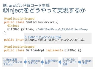 例: arcビルド時コード生成
@Injectをどうやって実現するか
@ApplicationScoped
public class SantaclausService {
@Inject
GiftDao giftDao; //=GiftDao$Proxy$_$$_WeldClientProxy
}
public interface GiftDao {}
@ApplicationScoped
public class GiftDaoImpl implements GiftDao {}
5. Beanインスタンスの生成
各Beanの初回コール時にインスタンスを生成。
3. 依存性の
解決
2. @Inject
スキャン
1. Bean定義
アノテーションの
スキャン
5. Bean
生成
4. プロキシ
バイトコード
生成
 