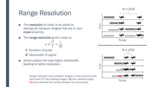 Range Resolution
■ The resolution of radar is its ability to
distinguish between targets that are in very
close proximity.
■ The range resolution 𝝆 of a radar is:
𝜌 ≥
𝑐𝑇
2
≈
𝑐
2𝐵
𝑻: Duration of pulse
𝑩: Bandwidth of signal
■ Sorter pulses will have higher bandwidth,
leading to better resolution.
Range resolution issue between targets in close proximity with
each other (T) Two resolved targets; (B) One resolved target.
Red part denoted the overlap between the two echoes
Range
Time
𝐷 > 𝑐𝑇/2
Time
Range
𝐷 < 𝑐𝑇/2
 