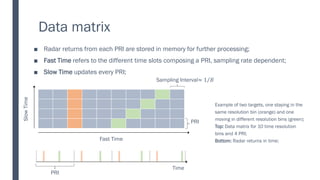 Data matrix
Radar returns from each PRI are stored in memory for further processing;
■
Fast Time
■ refers to the different time slots composing a PRI, sampling rate dependent;
Slow Time
■ updates every PRI;
Fast Time
Slow
Time
Example of two targets, one staying in the
same resolution bin (orange) and one
moving in different resolution bins (green);
Top: Data matrix for 10 time resolution
bins and 4 PRI;
Bottom: Radar returns in time;
Time
PRI
PRI
Sampling Interval≈ Τ
1 𝐵
 