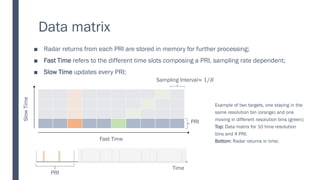 Data matrix
■ Radar returns from each PRI are stored in memory for further processing;
■ Fast Time refers to the different time slots composing a PRI, sampling rate dependent;
■ Slow Time updates every PRI;
Fast Time
Slow
Time
Example of two targets, one staying in the
same resolution bin (orange) and one
moving in different resolution bins (green);
Top: Data matrix for 10 time resolution
bins and 4 PRI;
Bottom: Radar returns in time;
Time
PRI
PRI
Sampling Interval≈ Τ
1 𝐵
 