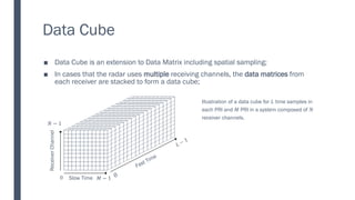 Data Cube
■ Data Cube is an extension to Data Matrix including spatial sampling;
■ In cases that the radar uses multiple receiving channels, the data matrices from
each receiver are stacked to form a data cube;
Illustration of a data cube for 𝐿 time samples in
each PRI and 𝑀 PRI in a system composed of 𝑁
receiver channels.
Slow Time
Receiver
Channel
0 𝑀 − 1
𝑁 − 1
 
