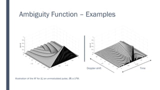 Ambiguity Function – Examples
Illustration of the AF for (L) an unmodulated pulse, (R) a LFM.
Time
Doppler shift
 