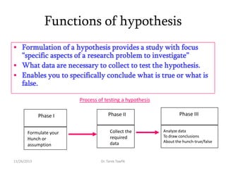 Functions of hypothesis
 Formulation of a hypothesis provides a study with focus

―specific aspects of a research problem to investigate‖
 What data are necessary to collect to test the hypothesis.
 Enables you to specifically conclude what is true or what is
false.
Process of testing a hypothesis
Phase I
Formulate your
Hunch or
assumption
11/26/2013

Phase II
Collect the
required
data

Dr. Tarek Tawfik

Phase III
Analyze data
To draw conclusions
About the hunch-true/false

 