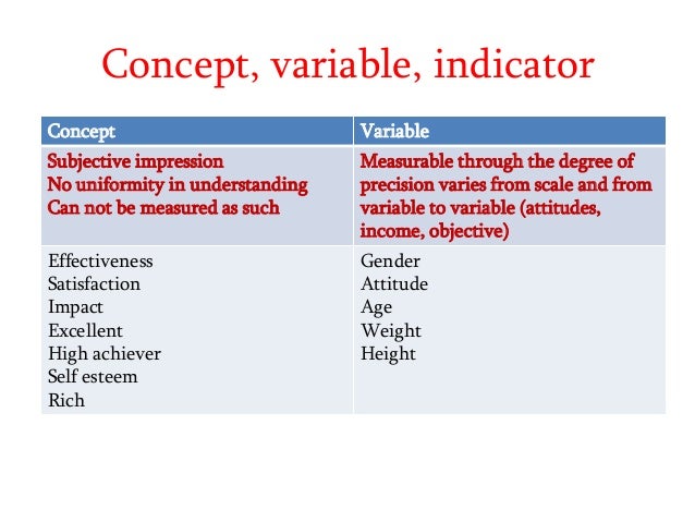 Introduction, rationale and objectives