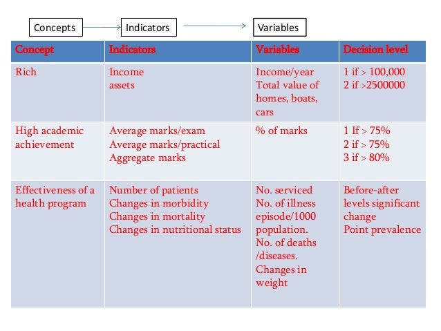 Introduction, rationale and objectives