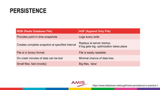 PERSISTENCE
RDB (Redis Database File) AOF (Append Only File)
Provides point in time snapshots Logs every write
Creates complete snapshot at specified interval
Replays at server startup.
If log gets big, optimization takes place
File is in binary format File is easily readable
On crash minutes of data can be lost Minimal chance of data loss
Small files, fast (mostly) Big files, ‘slow’
https://www.slideshare.net/eugef/redis-persistence-in-practice-1
 