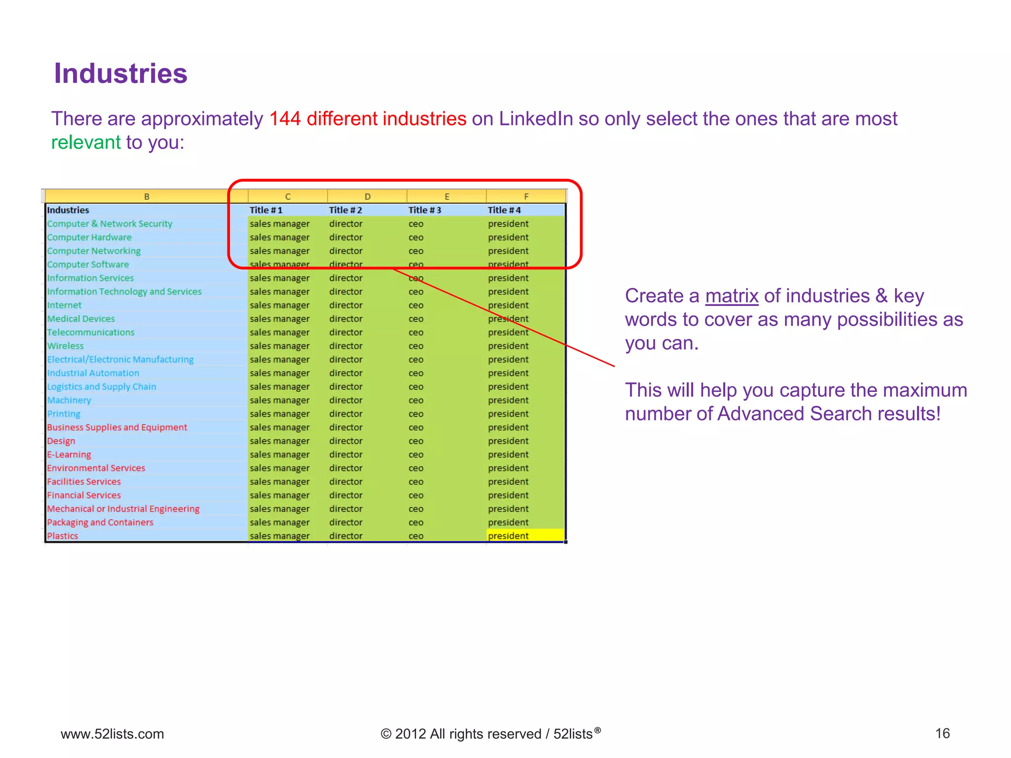16www.52lists.com © 2012 All rights reserved / 52lists®
There are approximately 144 different industries on LinkedIn so only select the ones that are most
relevant to you:
Industries
Create a matrix of industries & key
words to cover as many possibilities as
you can.
This will help you capture the maximum
number of Advanced Search results!
 