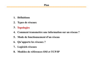 1. Définitions
2. Types de réseaux
3. Topologies
4. Comment transmettre une information sur un réseau ?
Plan
Topologies
4. Comment transmettre une information sur un réseau ?
5. Mode de fonctionnement d’un réseau
6. Qu’apporte les réseaux ?
7. Logiciels réseaux
8. Modèles de références OSI et TCP/IP
 