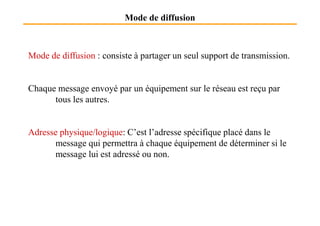 Mode de diffusion
Mode de diffusion : consiste à partager un seul support de transmission.
Chaque message envoyé par un équipement sur le réseau est reçu par
tous les autres.
Adresse physique/logique: C’est l’adresse spécifique placé dans le
message qui permettra à chaque équipement de déterminer si le
message lui est adressé ou non.
 