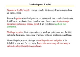 Mode de point à point
Topologie double boucle: chaque boucle fait tourner les messages dans
un sens opposé.
En cas de panne d’un équipement, on reconstruit une boucle simple avec
les éléments actifs des deux boucles, mais dans ce cas, tout message
passera deux fois par chaque nœud. Il en résulte une gestion très
complexe.
Maillage régulier: l’interconnexion est totale ce qui assure une fiabilité
optimale du réseau, par contre c ’est une solution coûteuse en cablage.
Si on allège le plan de câblage, le maillage devient irrégulier et la
fiabilité peut rester élevée, mais il nécessite un routage des messages
selon des algorithmes très complexes.
 