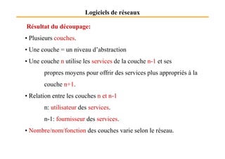 Logiciels de réseaux
Résultat du découpage:
• Plusieurs couches.
• Une couche = un niveau d’abstraction
• Une couche n utilise les services de la couche n-1 et ses
propres moyens pour offrir des services plus appropriés à la
couche n+1.
• Relation entre les couches n et n-1
n: utilisateur des services.
n-1: fournisseur des services.
• Nombre/nom/fonction des couches varie selon le réseau.
 