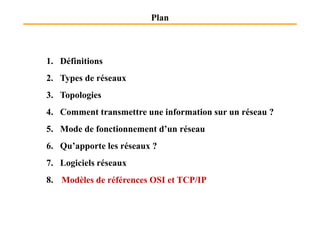 1. Définitions
2. Types de réseaux
3. Topologies
4. Comment transmettre une information sur un réseau ?
Plan
4. Comment transmettre une information sur un réseau ?
5. Mode de fonctionnement d’un réseau
6. Qu’apporte les réseaux ?
7. Logiciels réseaux
8. Modèles de références OSI et TCP/IP
Modèles de références OSI et TCP/IP
 