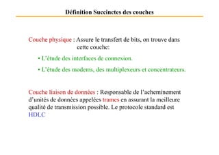 Définition Succinctes des couches
Couche physique : Assure le transfert de bits, on trouve dans
cette couche:
• L’étude des interfaces de connexion.
• L’étude des modems, des multiplexeurs et concentrateurs.
Couche liaison de données : Responsable de l’acheminement
d’unités de données appelées trames en assurant la meilleure
qualité de transmission possible. Le protocole standard est
HDLC
 