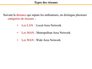 Types des réseaux
Suivant la distance qui sépare les ordinateurs, on distingue plusieurs
catégories de réseaux :
• Les LAN : Local Area Network
• Les MAN : Metropolitan Area Network
• Les WAN : Wide Area Network
 