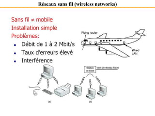Réseaux sans fil (wireless networks)
 