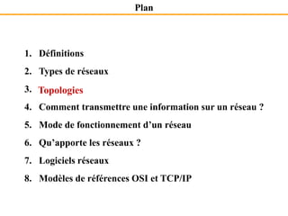 1. Définitions
2. Types de réseaux
3. Topologies
4. Comment transmettre une information sur un réseau ?
5. Mode de fonctionnement d’un réseau
6. Qu’apporte les réseaux ?
7. Logiciels réseaux
8. Modèles de références OSI et TCP/IP
Plan
Topologies
 
