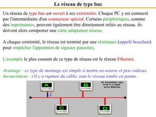 Un réseau de type bus est ouvert à ses extrémités. Chaque PC y est connecté
par l'intermédiaire d'un connecteur spécial. Certains périphériques, comme
des imprimantes, peuvent également être directement reliés au réseau. ils
doivent alors comporter une carte adaptateur réseau.
A chaque extrémité, le réseau est terminé par une résistance (appelé bouchon)
pour empêcher l'apparition de signaux parasites.
L'exemple le plus courant de ce type de réseau est le réseau Ethernet.
Avantage : ce type de montage est simple à mettre en oeuvre et peu coûteux.
Inconvénient : s'il y a rupture du câble, tout le réseau tombe en panne.
Le réseau de type bus
 