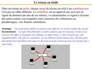 Dans un réseau en étoile, chaque nœud du réseau est relié à un contrôleur (ou
hub) par un câble différent. Le contrôleur est un appareil qui recevant un
signal de données par une de ses entrées, va retransmettre ce signal à chacune
des autres entrées sur lesquelles sont connectés des ordinateurs ou
périphériques, voir d'autres contrôleurs.
Avantage : Un nœud peut tomber en panne sans affecter les autres nœuds du réseau.
Inconvénient : Ce type d'architecture est plus coûteux que les réseaux en bus et en
anneau. En effet, la longueur du câblage est importante, ce qui entraîne un coût
supplémentaire. De plus le contrôleur est un élément relativement cher. D'autre part,
une panne du contrôleur provoque la déconnexion du réseau de tous les noeuds qui y
sont reliés.
Le réseau en étoile
 