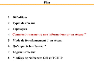 1. Définitions
2. Types de réseaux
3. Topologies
4. Comment transmettre une information sur un réseau ?
5. Mode de fonctionnement d’un réseau
6. Qu’apporte les réseaux ?
7. Logiciels réseaux
8. Modèles de références OSI et TCP/IP
Plan
Comment transmettre une information sur un réseau ?
 