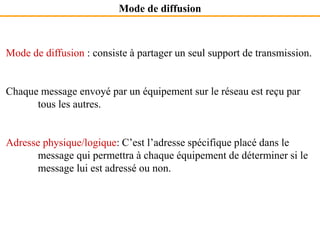 Mode de diffusion
Mode de diffusion : consiste à partager un seul support de transmission.
Chaque message envoyé par un équipement sur le réseau est reçu par
tous les autres.
Adresse physique/logique: C’est l’adresse spécifique placé dans le
message qui permettra à chaque équipement de déterminer si le
message lui est adressé ou non.
 