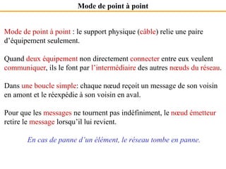 Mode de point à point
Mode de point à point : le support physique (câble) relie une paire
d’équipement seulement.
Quand deux équipement non directement connecter entre eux veulent
communiquer, ils le font par l’intermédiaire des autres nœuds du réseau.
Dans une boucle simple: chaque nœud reçoit un message de son voisin
en amont et le réexpédie à son voisin en aval.
Pour que les messages ne tournent pas indéfiniment, le nœud émetteur
retire le message lorsqu’il lui revient.
En cas de panne d’un élément, le réseau tombe en panne.
 