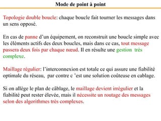 Mode de point à point
Topologie double boucle: chaque boucle fait tourner les messages dans
un sens opposé.
En cas de panne d’un équipement, on reconstruit une boucle simple avec
les éléments actifs des deux boucles, mais dans ce cas, tout message
passera deux fois par chaque nœud. Il en résulte une gestion très
complexe.
Maillage régulier: l’interconnexion est totale ce qui assure une fiabilité
optimale du réseau, par contre c ’est une solution coûteuse en cablage.
Si on allège le plan de câblage, le maillage devient irrégulier et la
fiabilité peut rester élevée, mais il nécessite un routage des messages
selon des algorithmes très complexes.
 