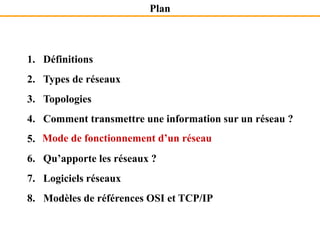 1. Définitions
2. Types de réseaux
3. Topologies
4. Comment transmettre une information sur un réseau ?
5. Mode de fonctionnement d’un réseau
6. Qu’apporte les réseaux ?
7. Logiciels réseaux
8. Modèles de références OSI et TCP/IP
Plan
Mode de fonctionnement d’un réseau
 