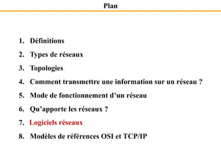 1. Définitions
2. Types de réseaux
3. Topologies
4. Comment transmettre une information sur un réseau ?
5. Mode de fonctionnement d’un réseau
6. Qu’apporte les réseaux ?
7. Logiciels réseaux
8. Modèles de références OSI et TCP/IP
Plan
Logiciels réseaux
 