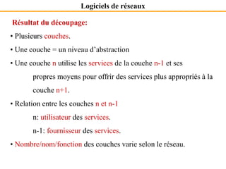 Logiciels de réseaux
Résultat du découpage:
• Plusieurs couches.
• Une couche = un niveau d’abstraction
• Une couche n utilise les services de la couche n-1 et ses
propres moyens pour offrir des services plus appropriés à la
couche n+1.
• Relation entre les couches n et n-1
n: utilisateur des services.
n-1: fournisseur des services.
• Nombre/nom/fonction des couches varie selon le réseau.
 
